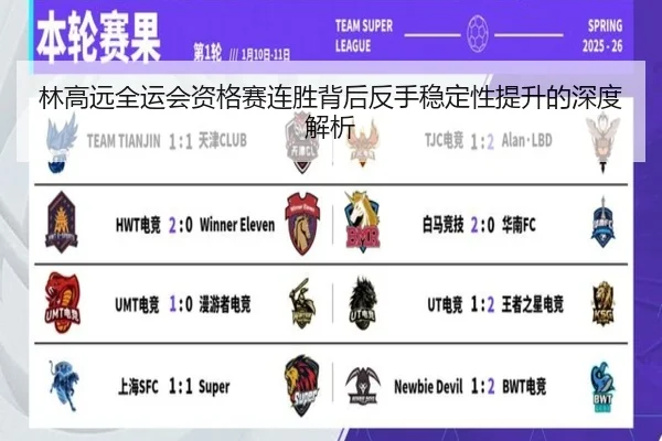 林高远全运会资格赛连胜背后反手稳定性提升的深度解析